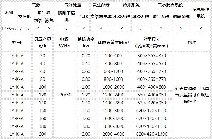 臭氧發(fā)生器維修報(bào)價(jià)