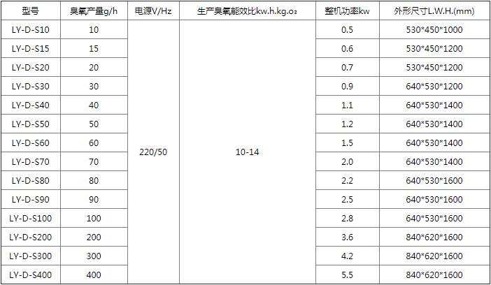 臭氧水處理機(jī)價(jià)格明細(xì)